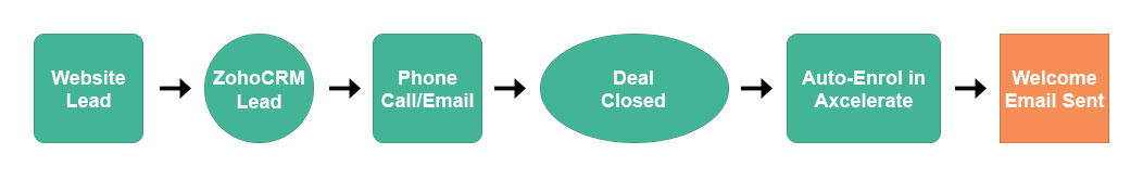 Horizontal-diagram-flow2 Horizontal-diagram-flow2