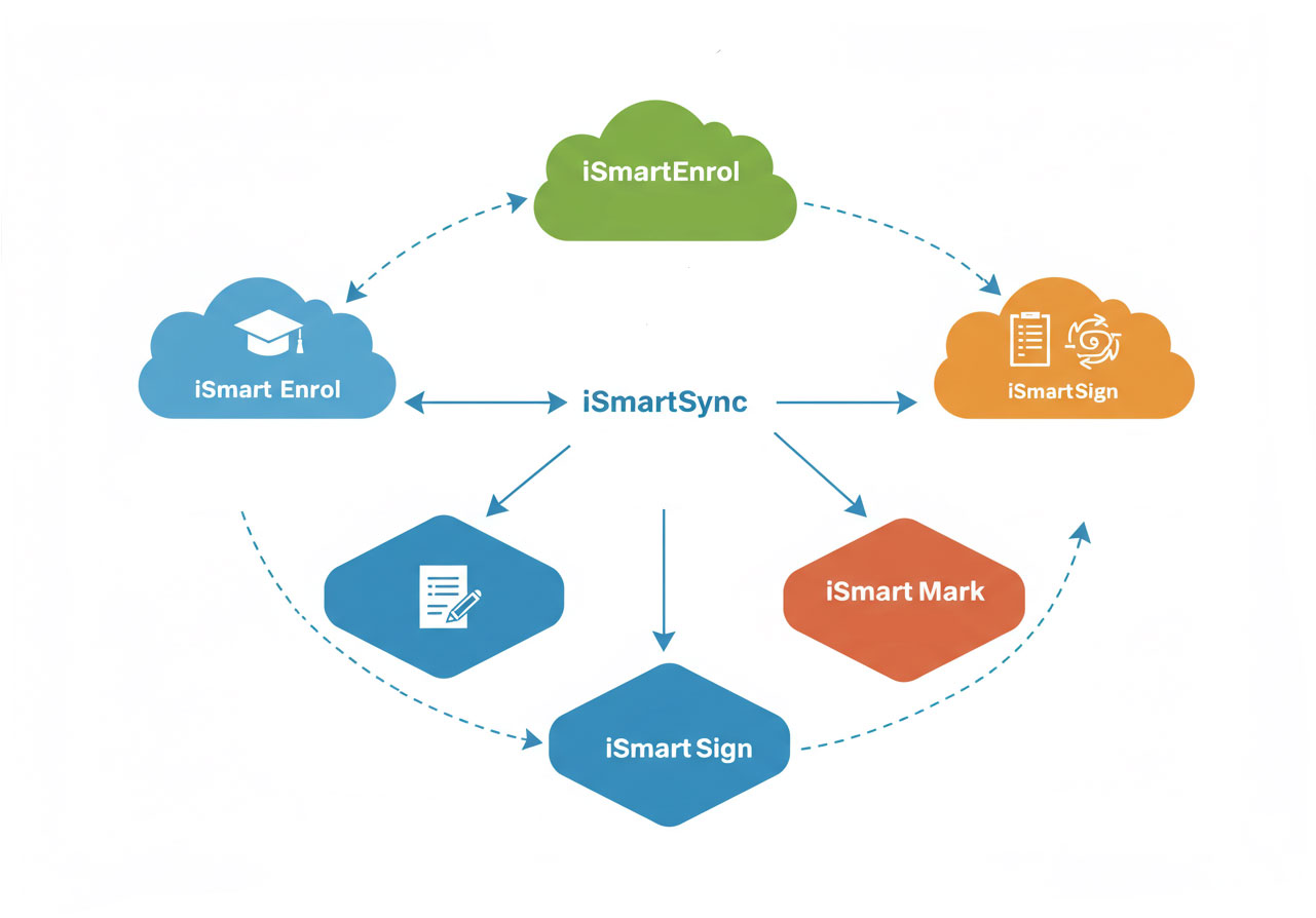 RTO-Lifecycle RTO-Lifecycle